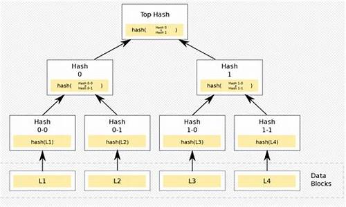 区块链哈希算法规则(区块链的哈希值)