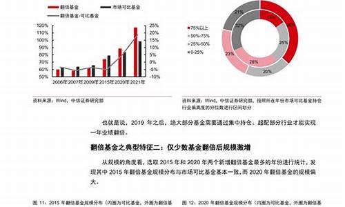 中信证券解析消费反弹的驱动力与市场前景(中信证券股票)