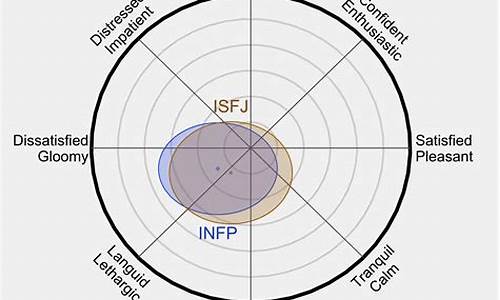 INFP小蝴蝶余华：从文学创作看他的人格魅力