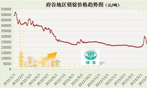 中信证券称镁价走势有望持续回升