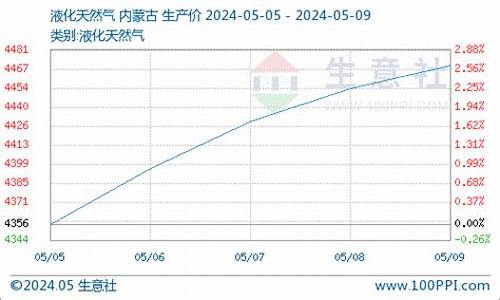 天然气价格持续上涨，能源企业是否能保持盈利？(天然气涨价受益上市公司)