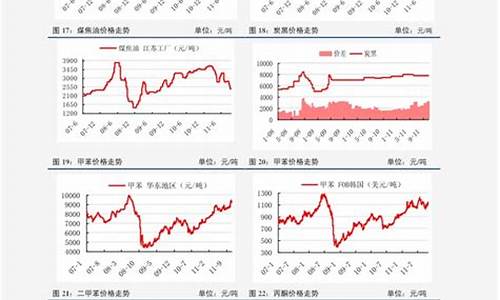 油价结束三日上涨趋势，是否影响全球经济