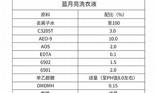 蓝月亮配方表(蓝月亮配方表比例)