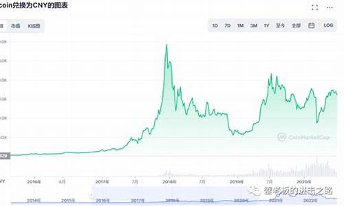 比特币最新价格 比特币BTC今日价格