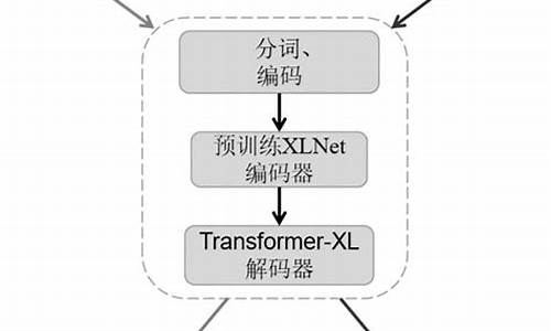 自动生成了一个btc钱包(btc量化策略自动生成)