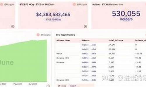 btc钱包怎样获得bcc(小狐狸钱包怎样添加btc网络)