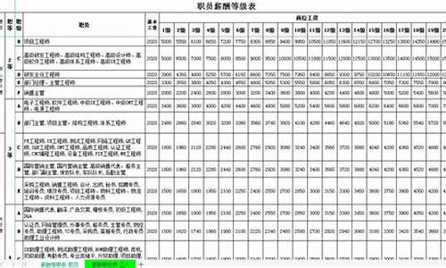 香港外汇岗位薪资一览表(香港外汇投资公司)