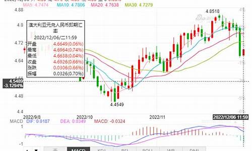 澳元汇率23年预测最新情况(2021澳元汇率走势图)