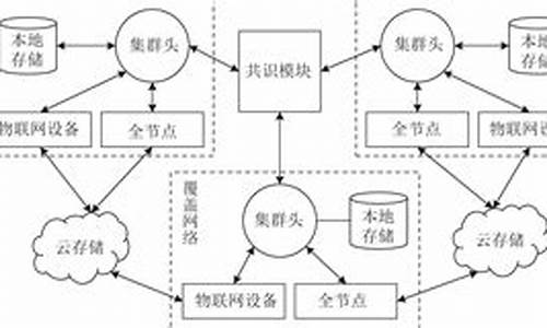 区块链技术综述(区块链技术综述怎么写)