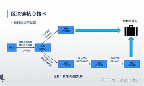 深圳市区块链技术应用协会(深圳市区块链科技有限公司)