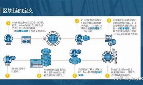 区块链技术下审计的机遇与挑战