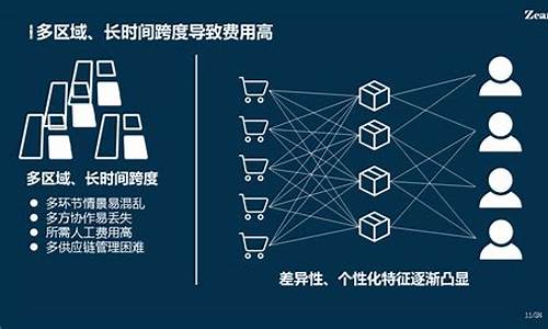 区块链技术下的新零售(区块链技术下的新零售有哪些)