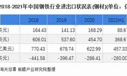 钢铁进出口贸易相关知识(中国钢铁进出口贸易现状)