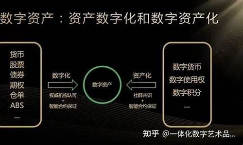 数字货币原始资产是什么意思(什么叫做数字货币资产)
