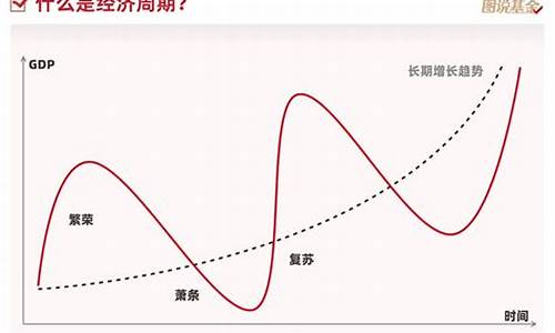 数字货币释放周期是什么意思(数字货币释放周期是什么意思呀)