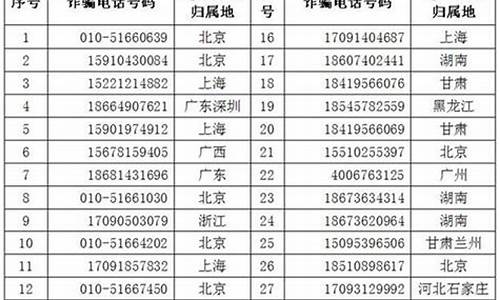 数字货币的电话号码是什么(数字货币客服)