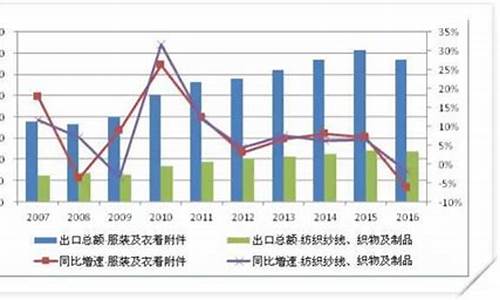 纺织业在各国的发展(纺织产业的发展)