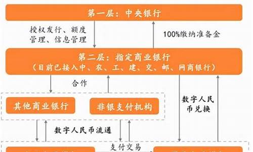 nfta数字货币(mft数字货币)