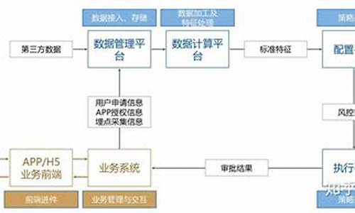 数字货币交易风控是什么(数字货币交易app下载官网)