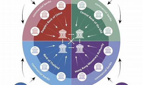 多边央行数字货币桥最新消息(多边金融机构是什么意思)