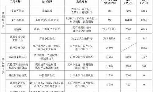 央行数字货币报单表(2021央行数字货币钱包)