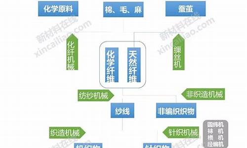 嘉兴纺织业外贸产业链(嘉兴的纺织企业)