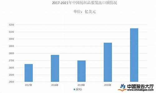 中国纺织业贸易指数(中国纺织业出口贸易现状)