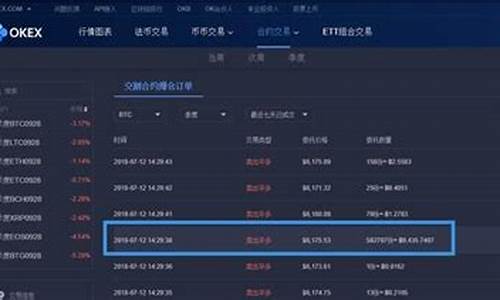 okex上怎么买卖数字货币(在okex数字平台如何交易)