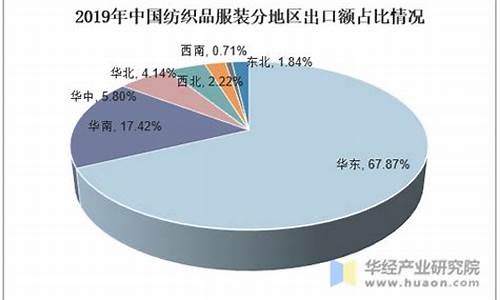 中国纺织业swot分析(SWOT与中国发展分析)