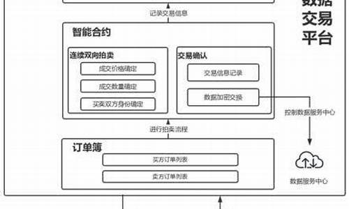 区块链交易平台合法吗为什么(区块链交易平台)