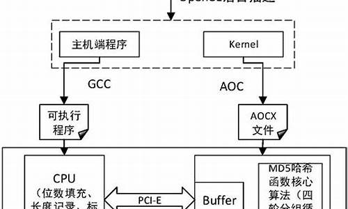 哈希地址的计算方法(哈希地址空间ht[13])