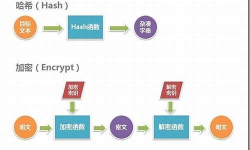 哈希值是怎么计算的(计算文件哈希值)