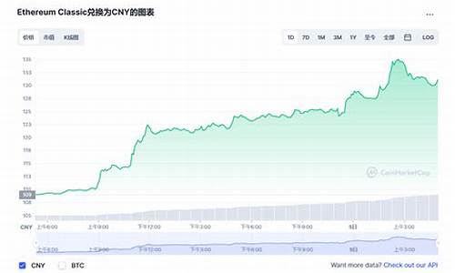 以太坊最新价格人民币走势(以太坊价格今日价格人民币)