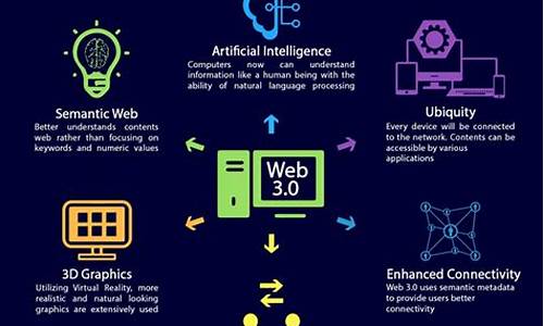 区块链web3(区块链WEB3.0怎么赚钱)