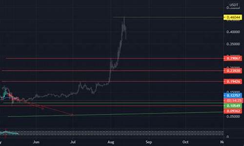 trx转换USDT(trx怎么转到eth)