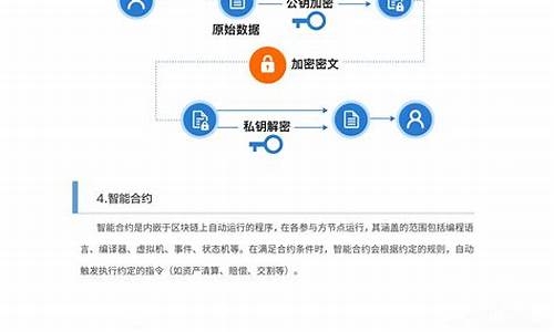 基于区块链的供应链金融平台(基于区块链的供应链金融平台实施方案)