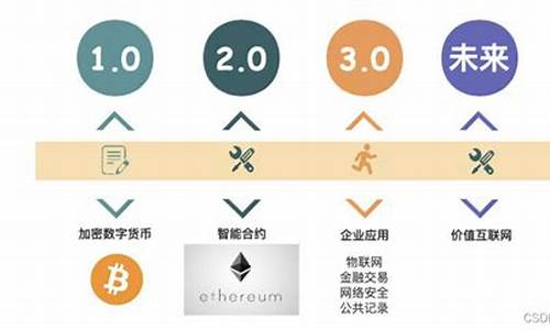 区块链3.0是指(区块链交易所开发)