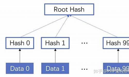 hash算法原理(hash算法有什么)