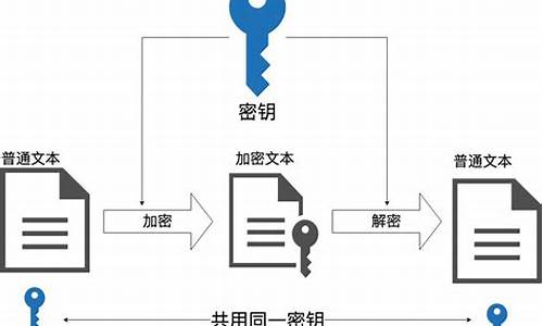 区块链的加密算法(区块链交易平台)