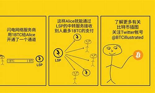 btc钱包私钥