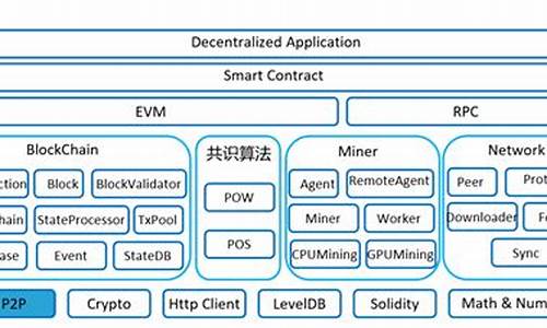 以太坊底层技术下的钱包制作(以太坊钱包开发难吗)