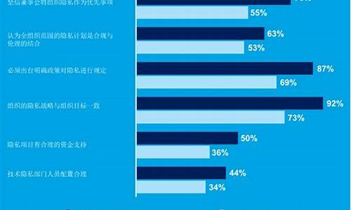 隐私安全比较高的比特币钱包(隐私安全比较高的比特币钱包是)