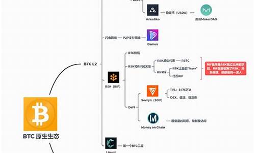 btc钱包格式(btc钱包地址写什么)