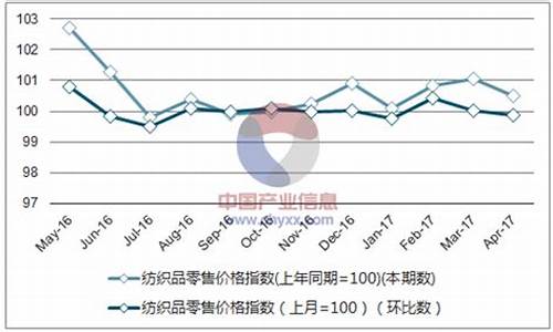 天津服装纺织品小知识培训学校