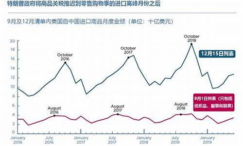 美国增加关税对纺织业的影响(美国增加关税对美国的影响)