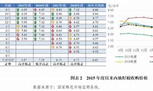 纺织业籽棉怎么核定扣除(棉籽加工企业)