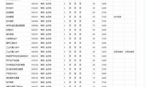 兰考三农单招专业新能源汽车检测与维修技术(中专新能源汽车检测与维修技术就业方向)