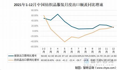 浙江省纺织业出口额数据(中国纺织业出口额数据)