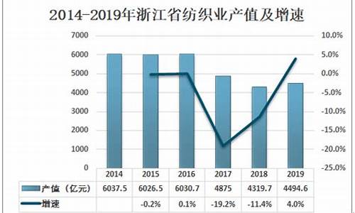 杭州纺织业季节性(杭州纺织业发达吗)