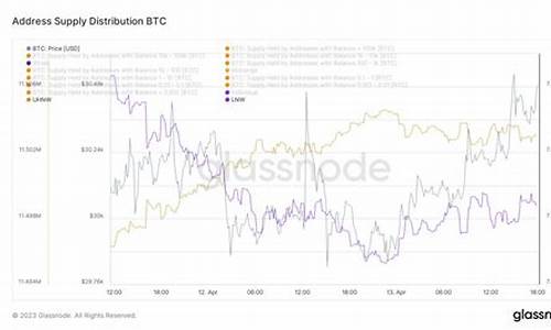 btc钱包密码破(bitcoin钱包密码)